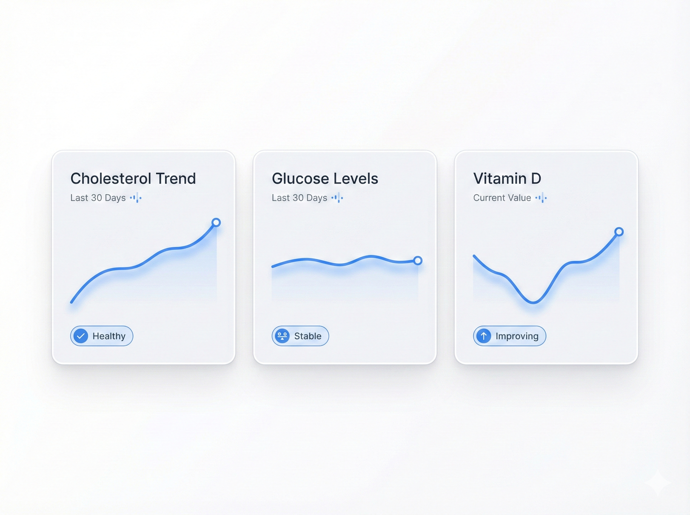 Get Professional Charts